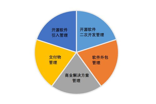 開源供應(yīng)鏈風(fēng)險(xiǎn)評估新紀(jì)元 國內(nèi)首個(gè)標(biāo)準(zhǔn)即將發(fā)布，重塑軟件外包服務(wù)安全防線