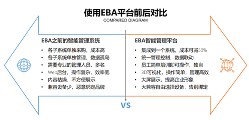 百德朗閃耀中國國際建筑智能化峰會，攬獲兩項智能建筑品牌大獎